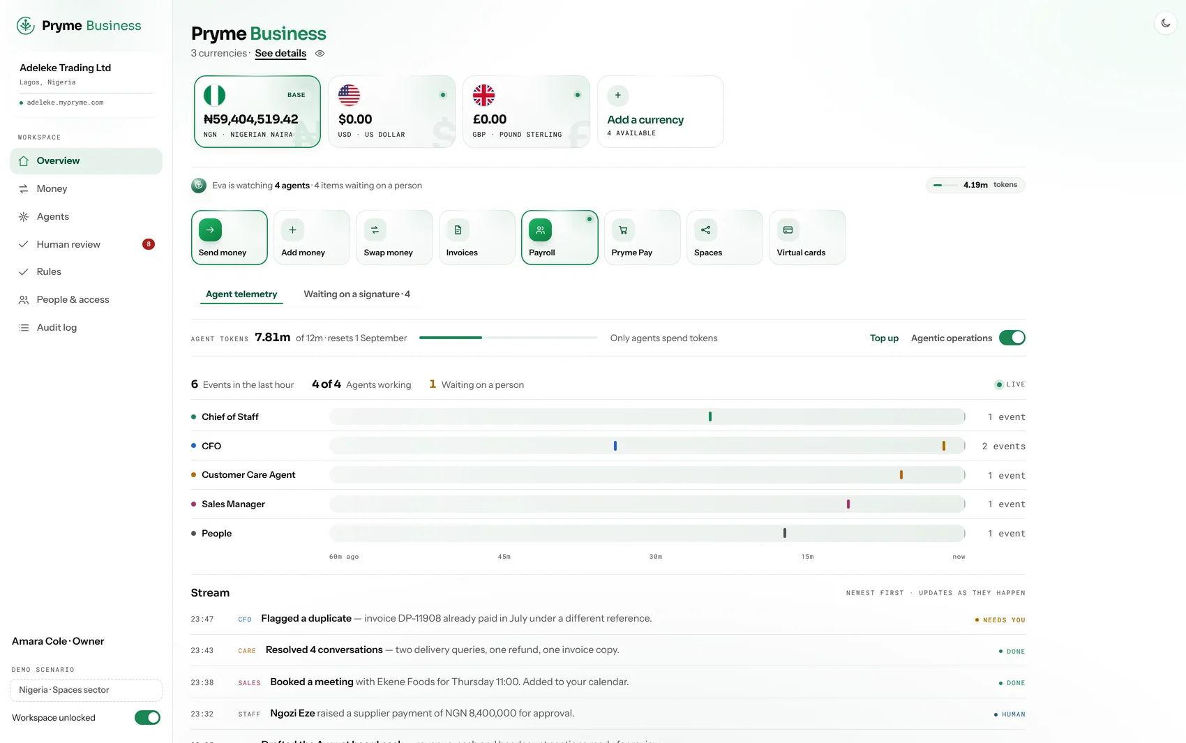 The Pryme Business home page: three currency balances on one account, the
          money actions, five agents working and a live stream of what they have done
