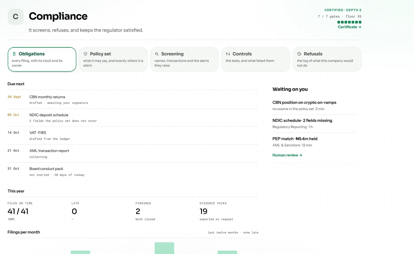 The Compliance agent in the Pryme Business workspace, on the obligations register